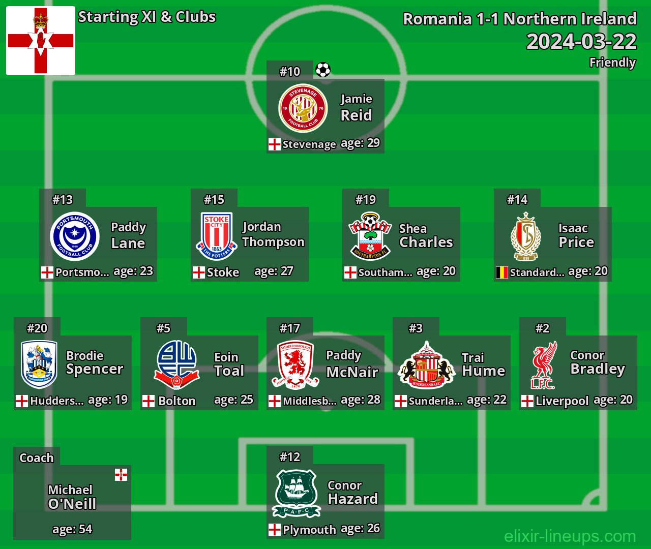 Northern Ireland Starting XI 2024-03-22