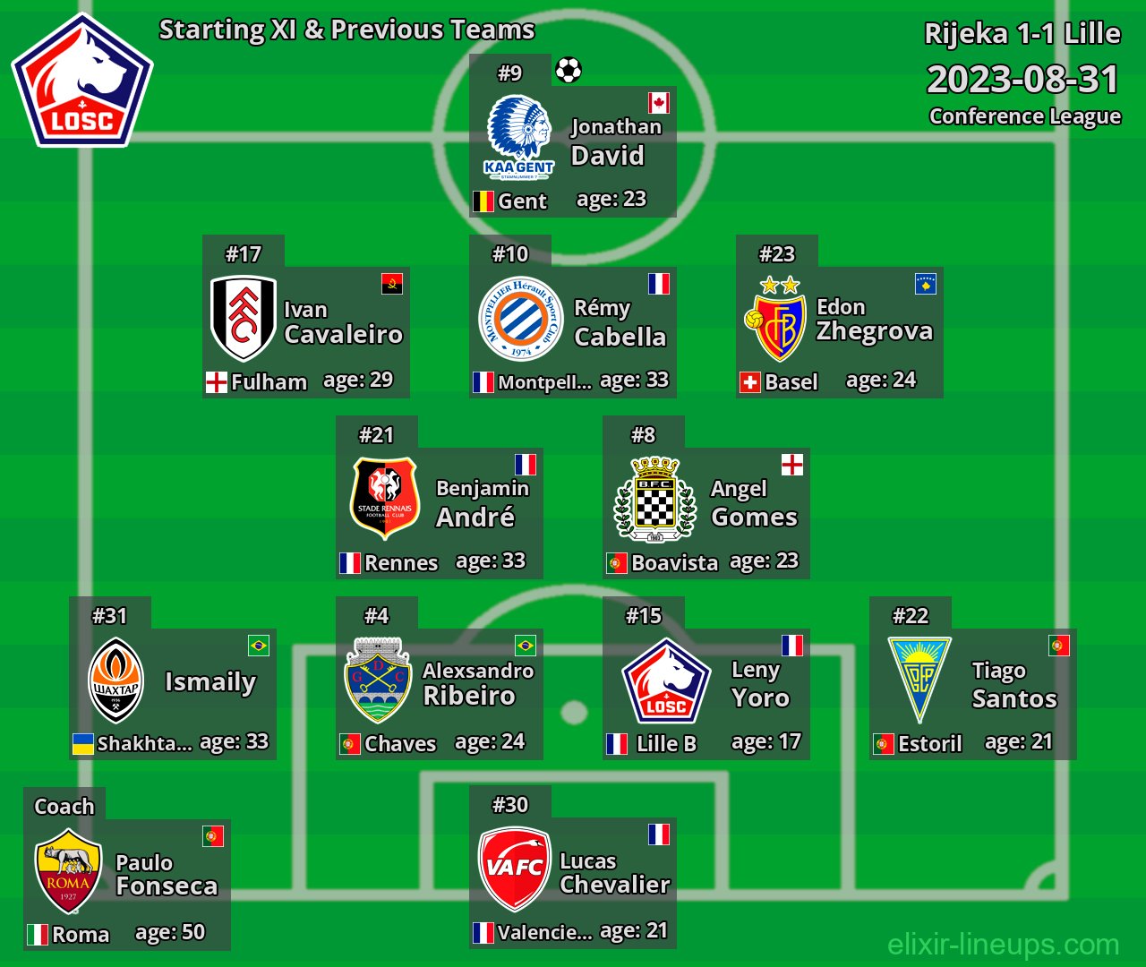 Lille Starting XI & Previous Teams 2023-08-31