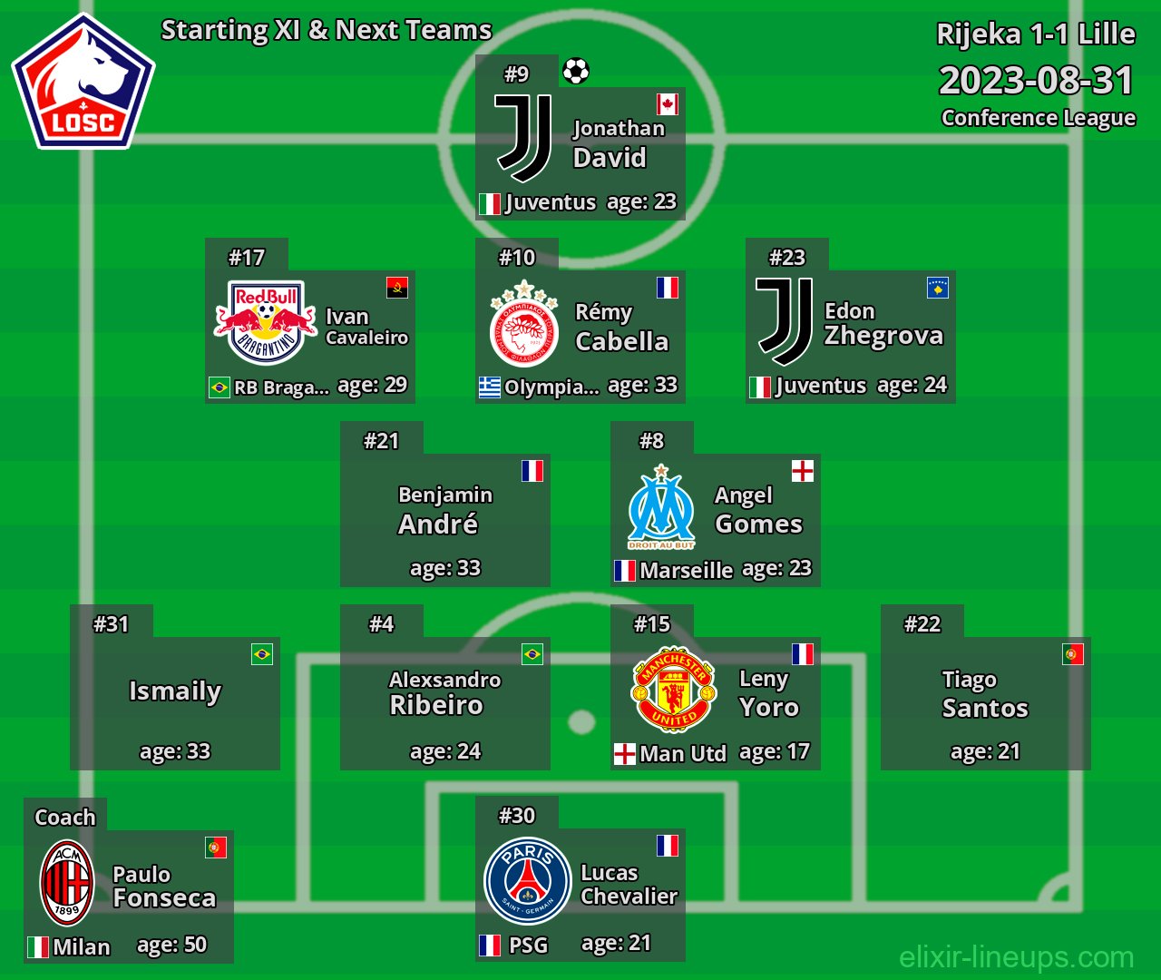 Lille Starting XI & Next Teams 2023-08-31
