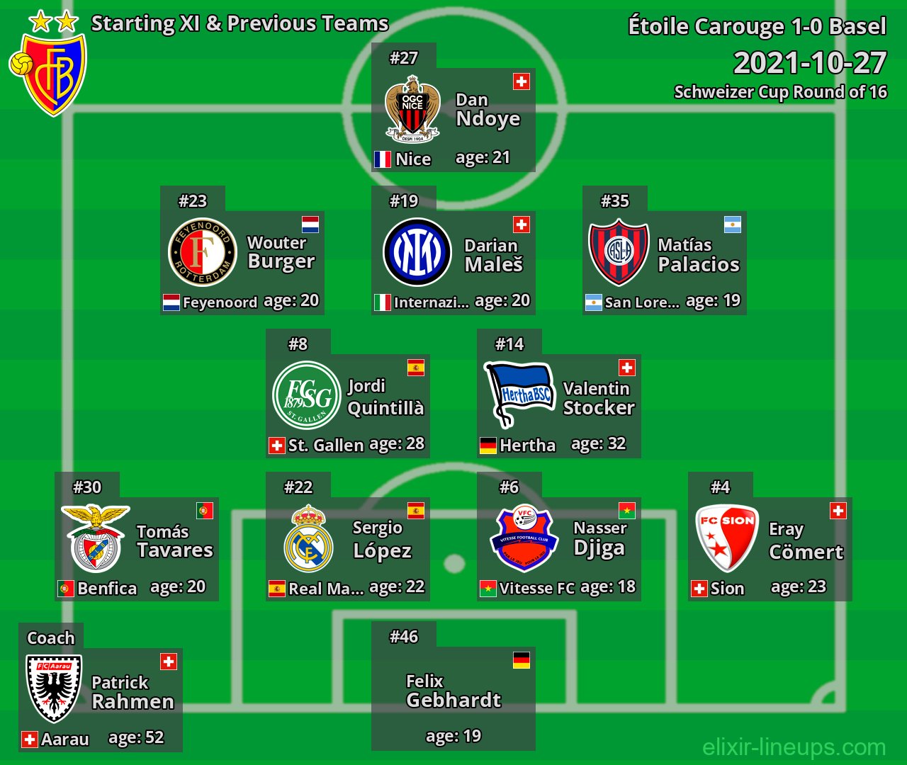 Basel Starting XI & Previous Teams 2021-10-27