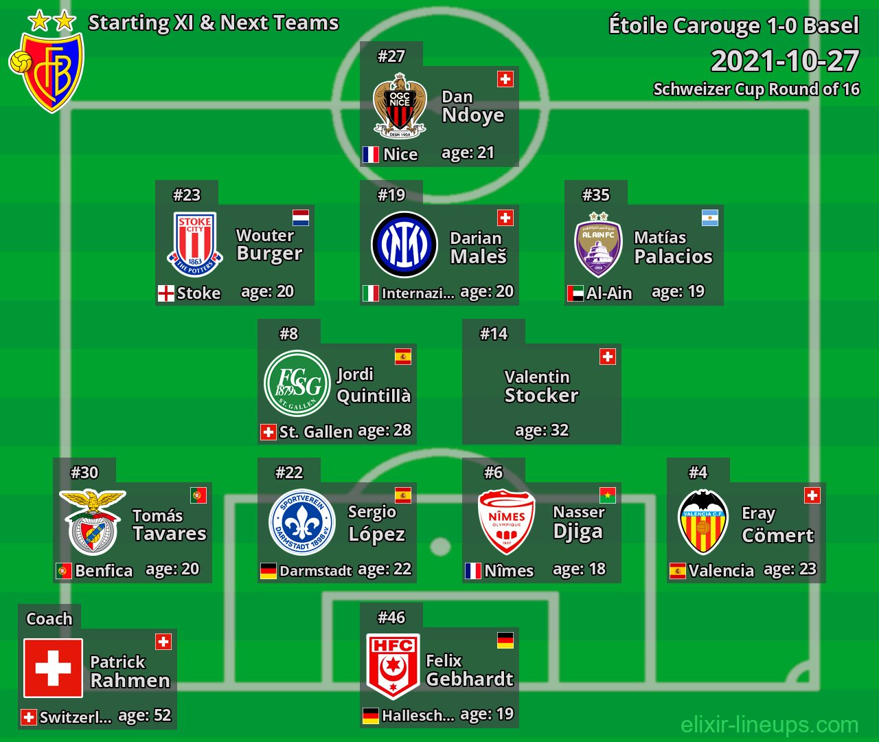 Basel Starting XI & Next Teams 2021-10-27