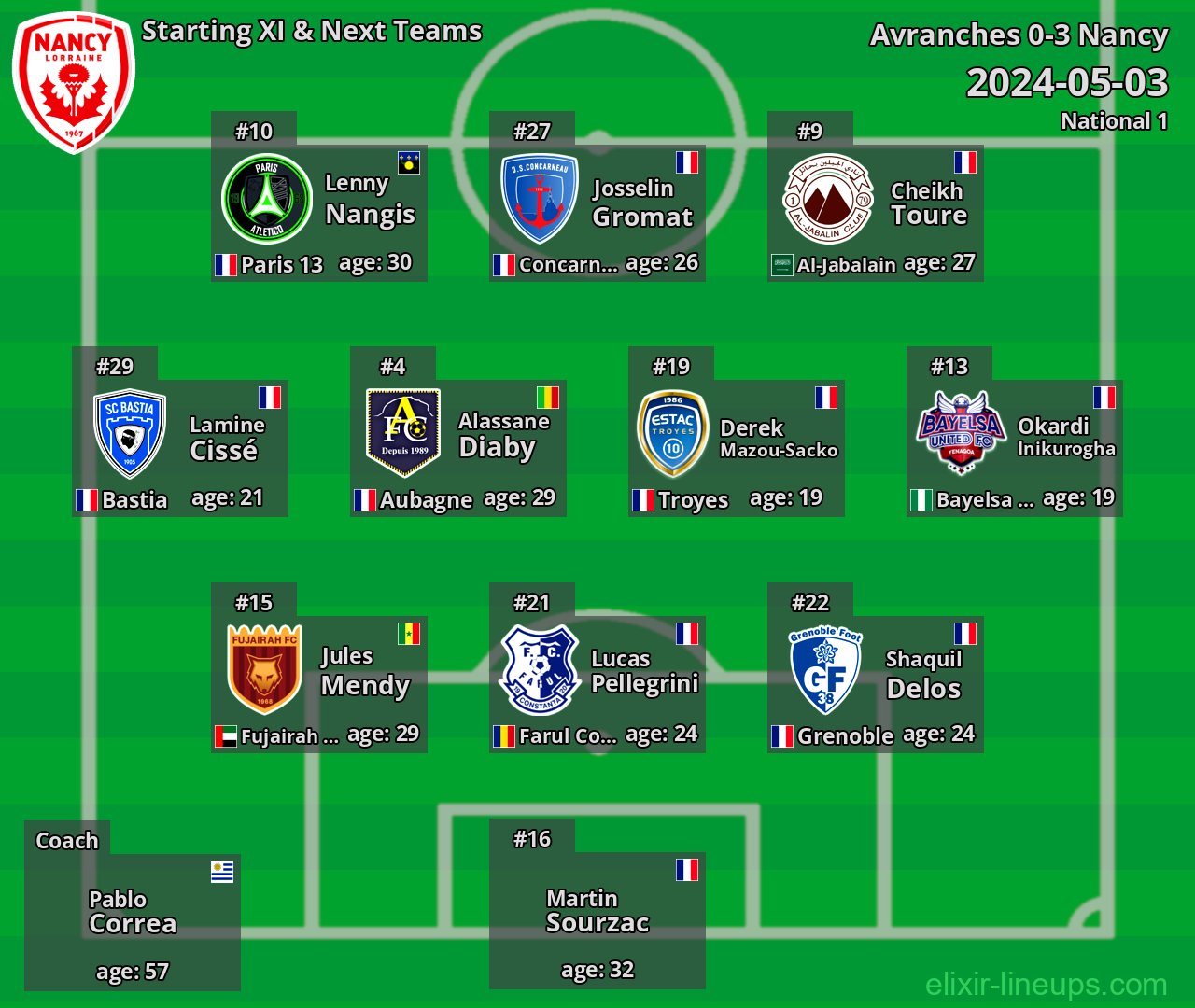 Nancy Starting XI & Next Teams 2024-05-03