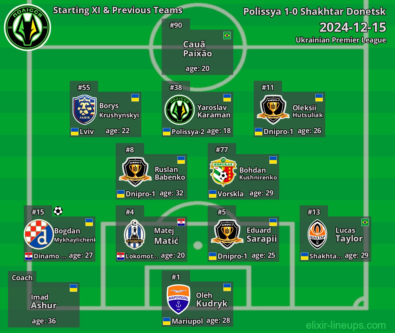 Polissya Starting XI & Previous Teams 2024-12-15