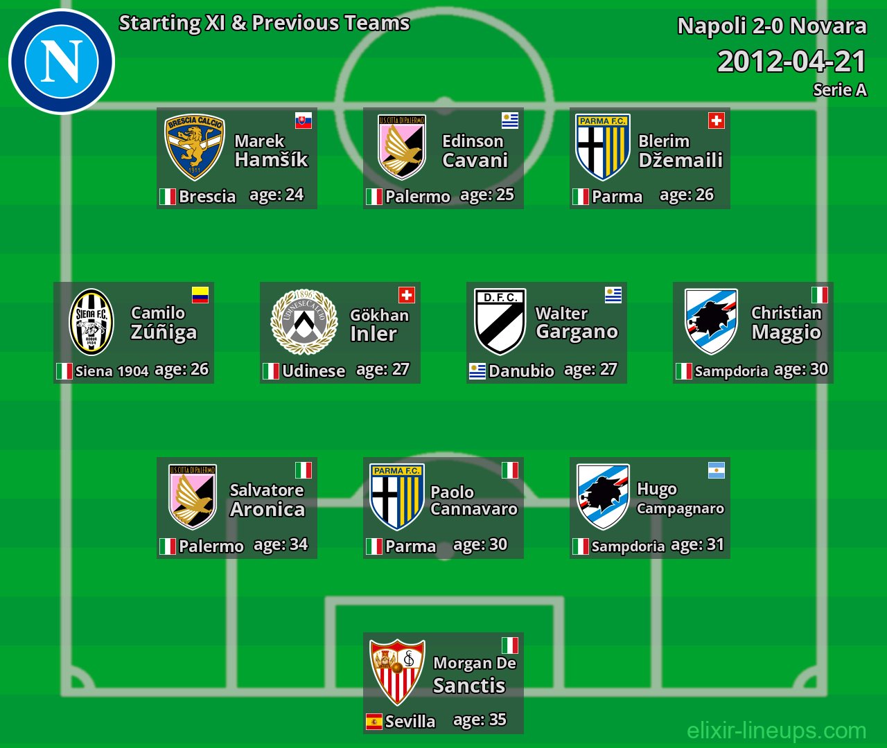 Napoli Starting XI & Previous Teams 2012-04-21