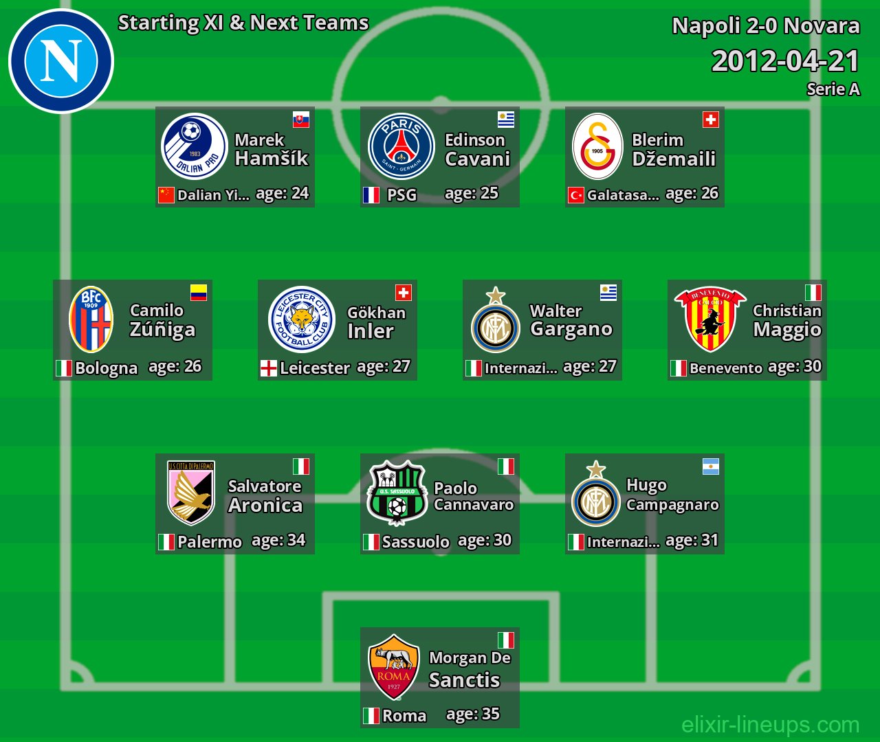 Napoli Starting XI & Next Teams 2012-04-21