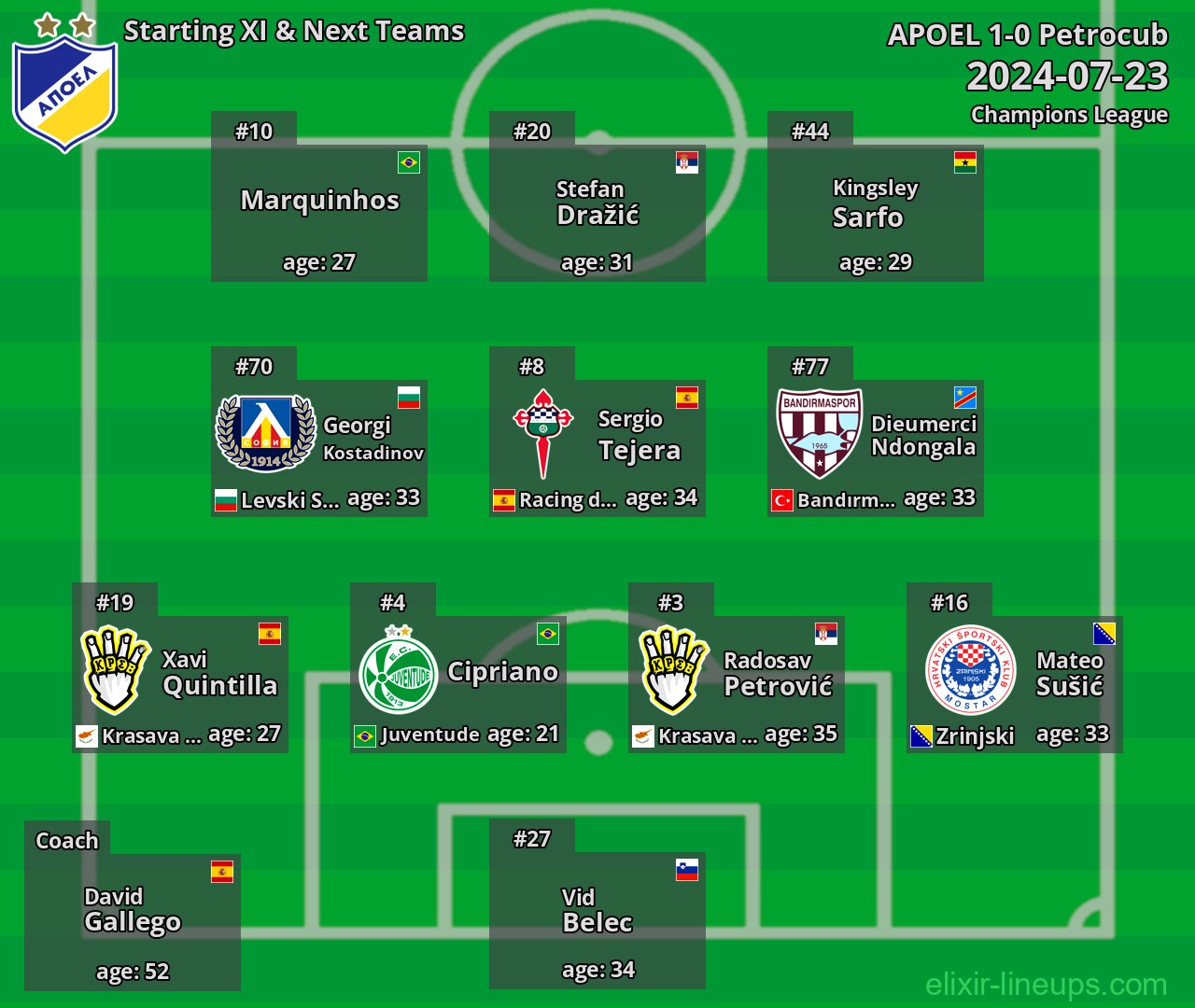 APOEL Starting XI & Next Teams 2024-07-23