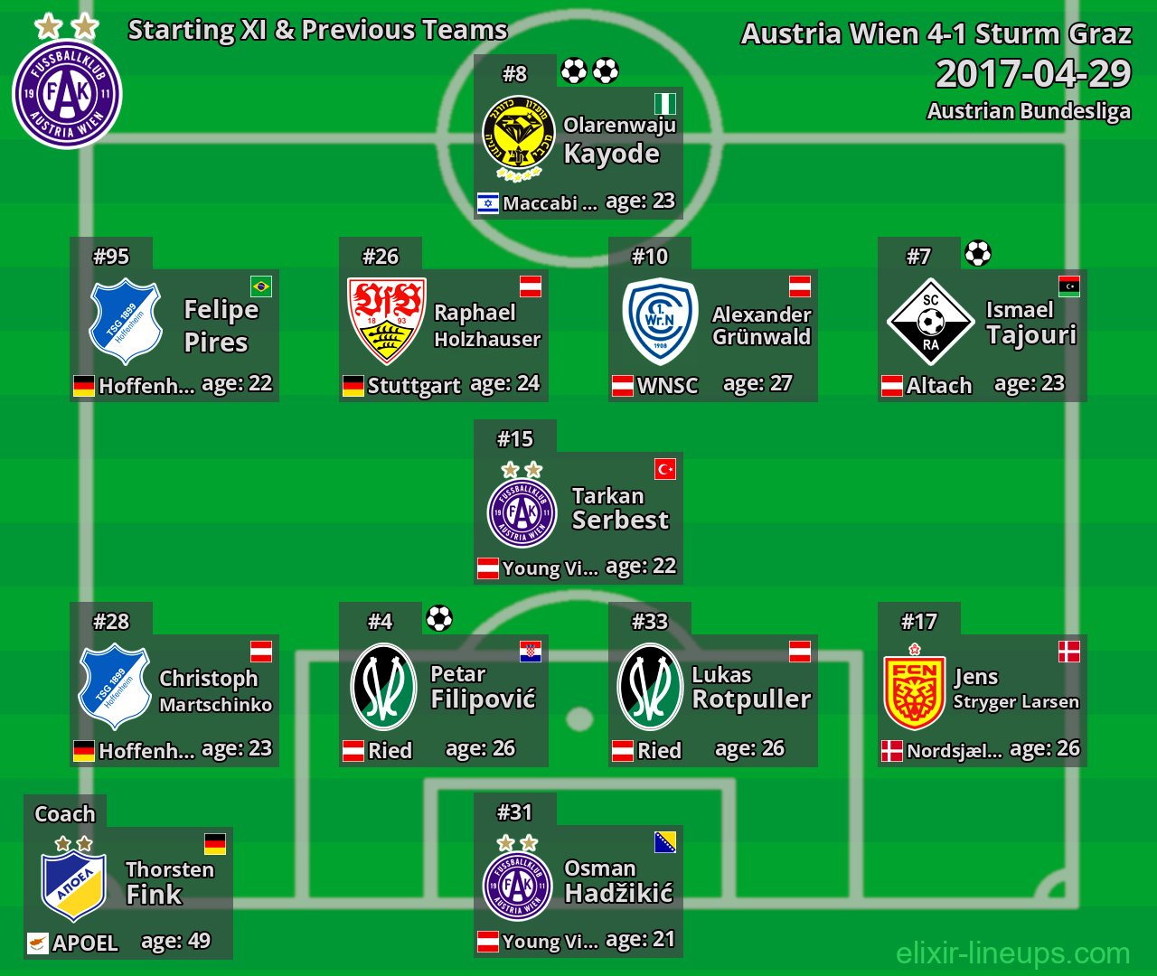 Austria Wien Starting XI & Previous Teams 2017-04-29