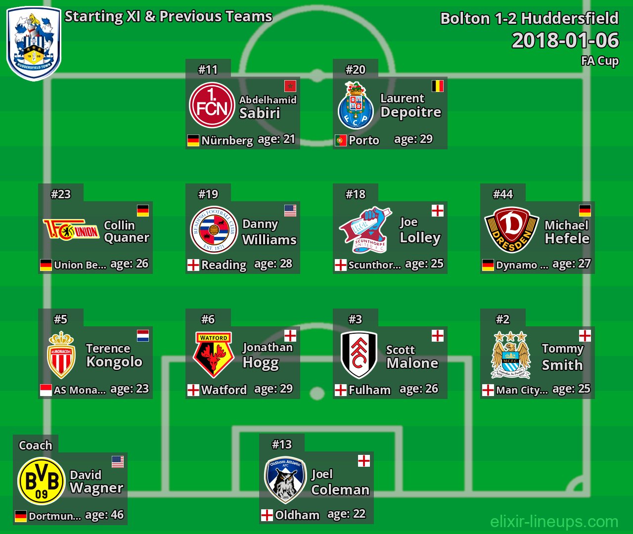 Huddersfield Starting XI & Previous Teams 2018-01-06