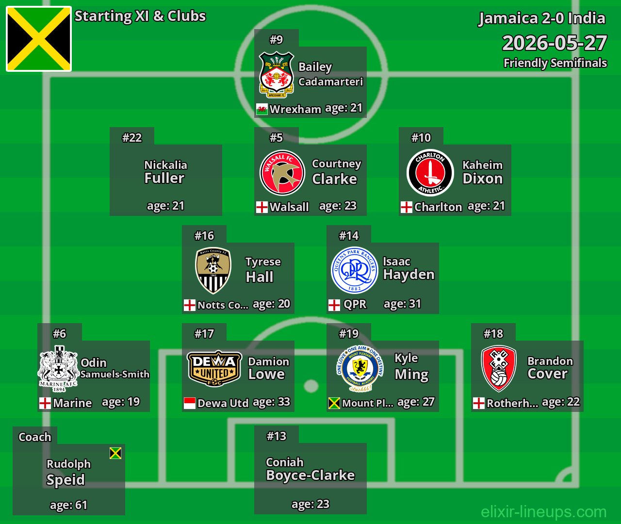 Jamaica Starting XI 2026-05-27