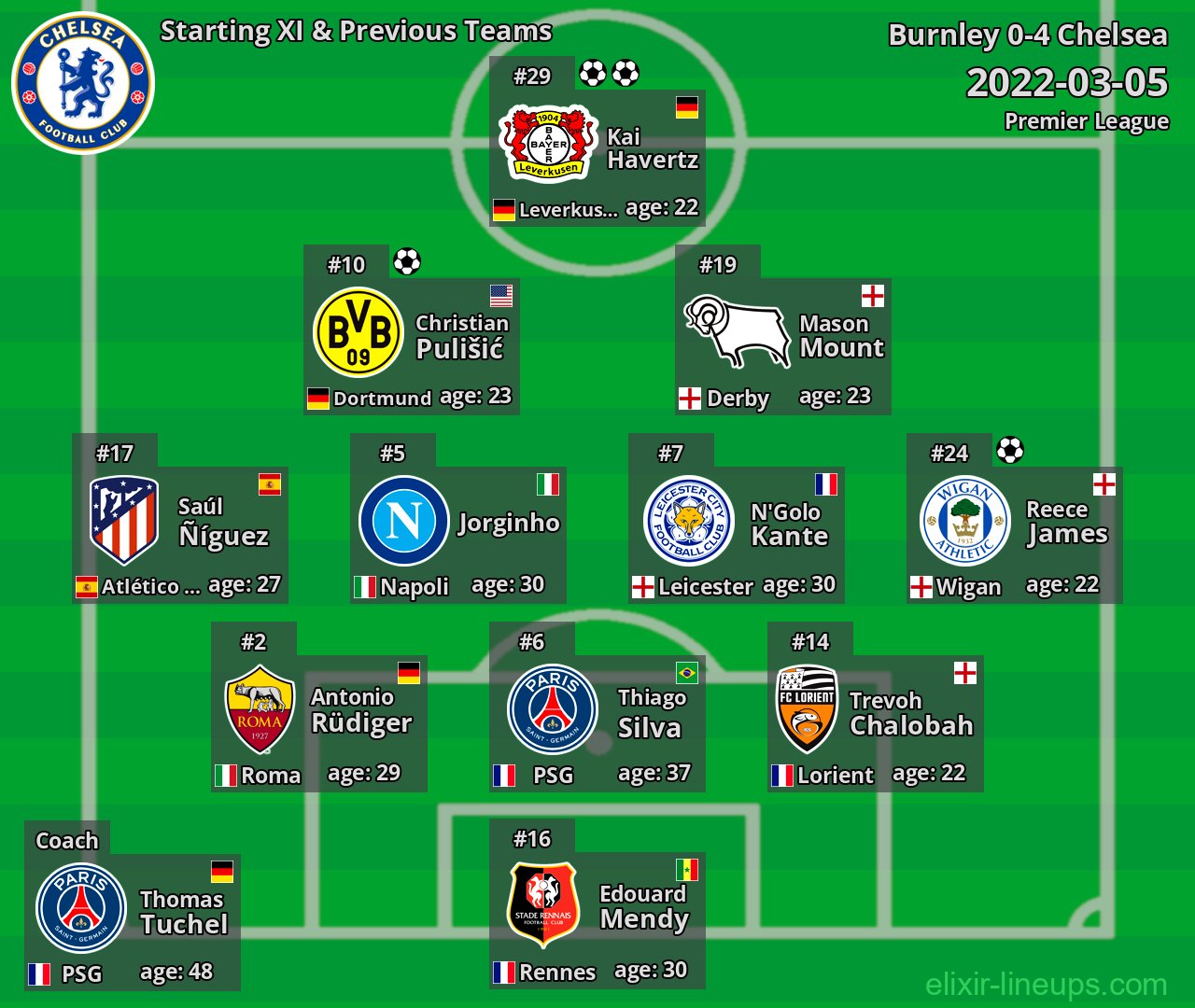 Chelsea Starting XI & Previous Teams 2022-03-05