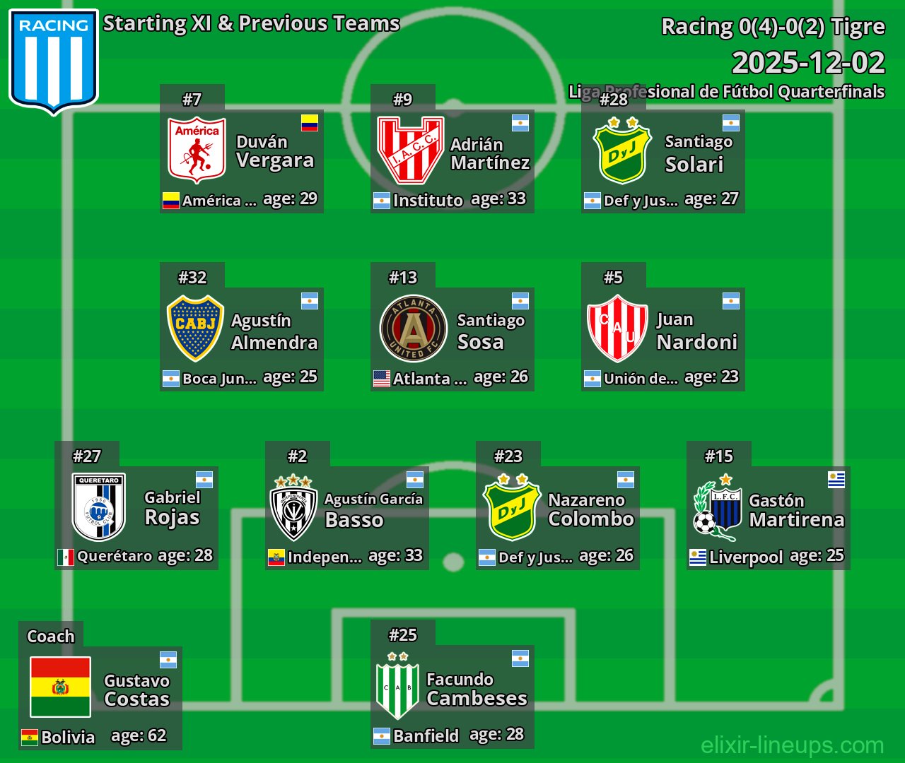 Racing Starting XI & Previous Teams 2025-12-02