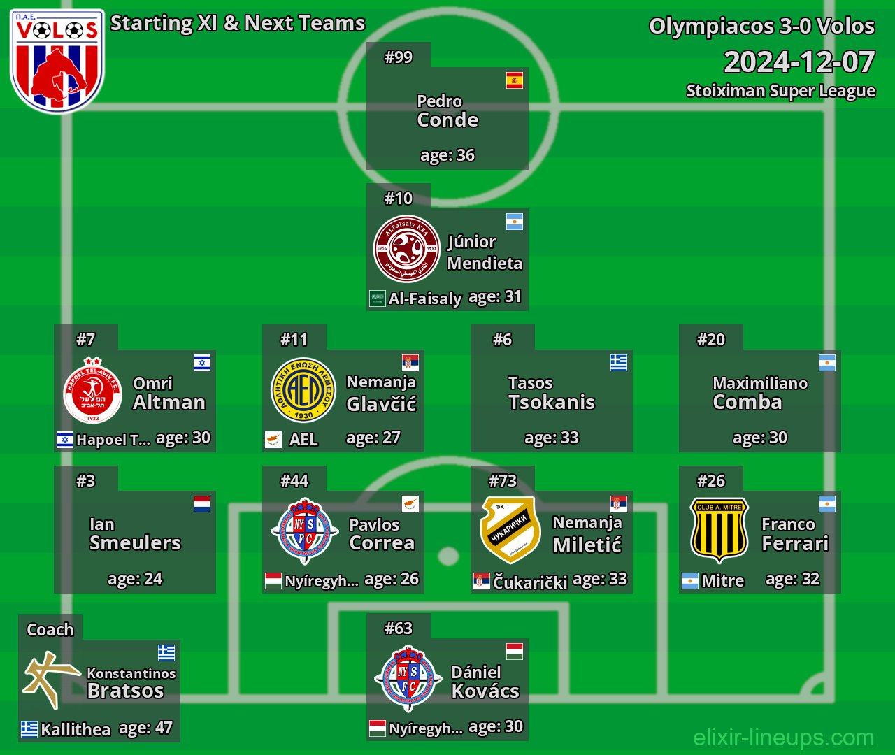 Volos Starting XI & Next Teams 2024-12-07