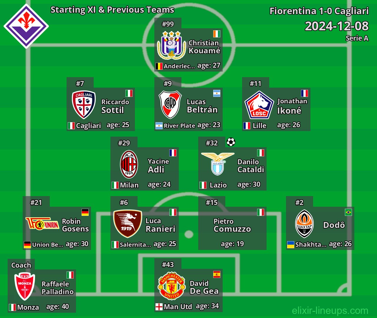 Fiorentina Starting XI & Previous Teams 2024-12-08