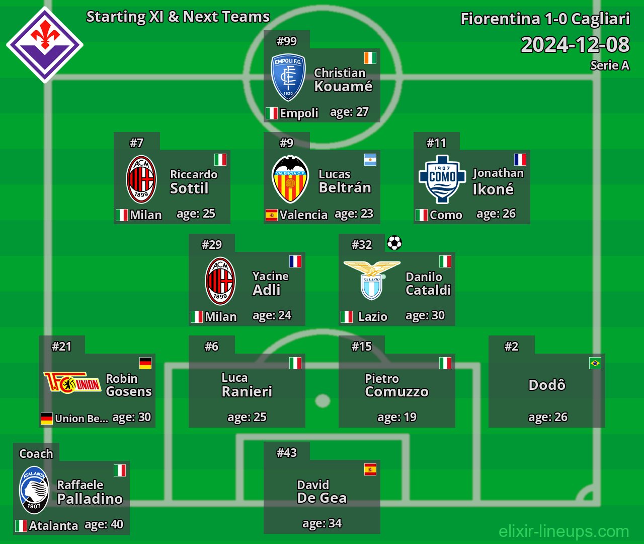 Fiorentina Starting XI & Next Teams 2024-12-08