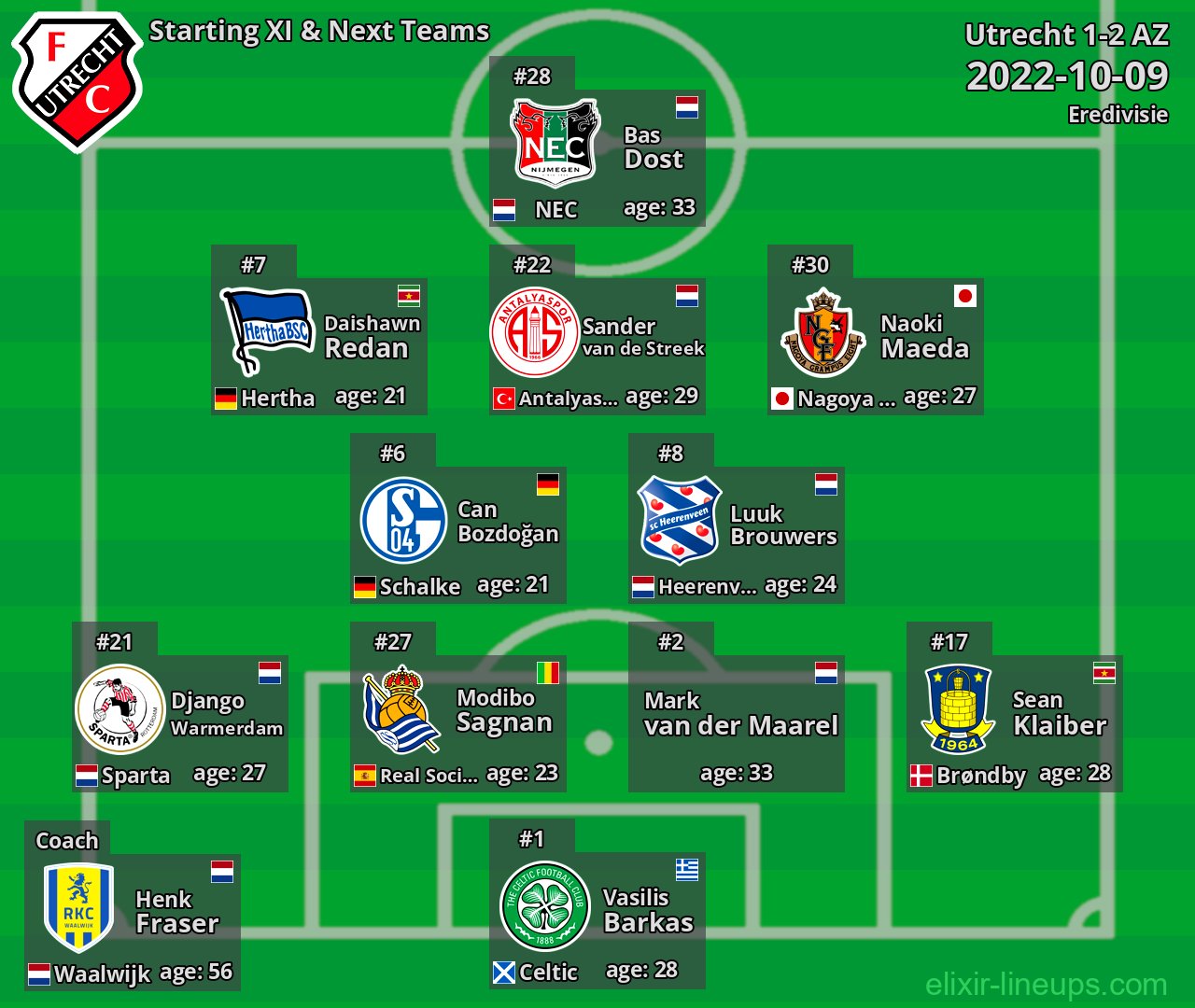 Utrecht Starting XI & Next Teams 2022-10-09