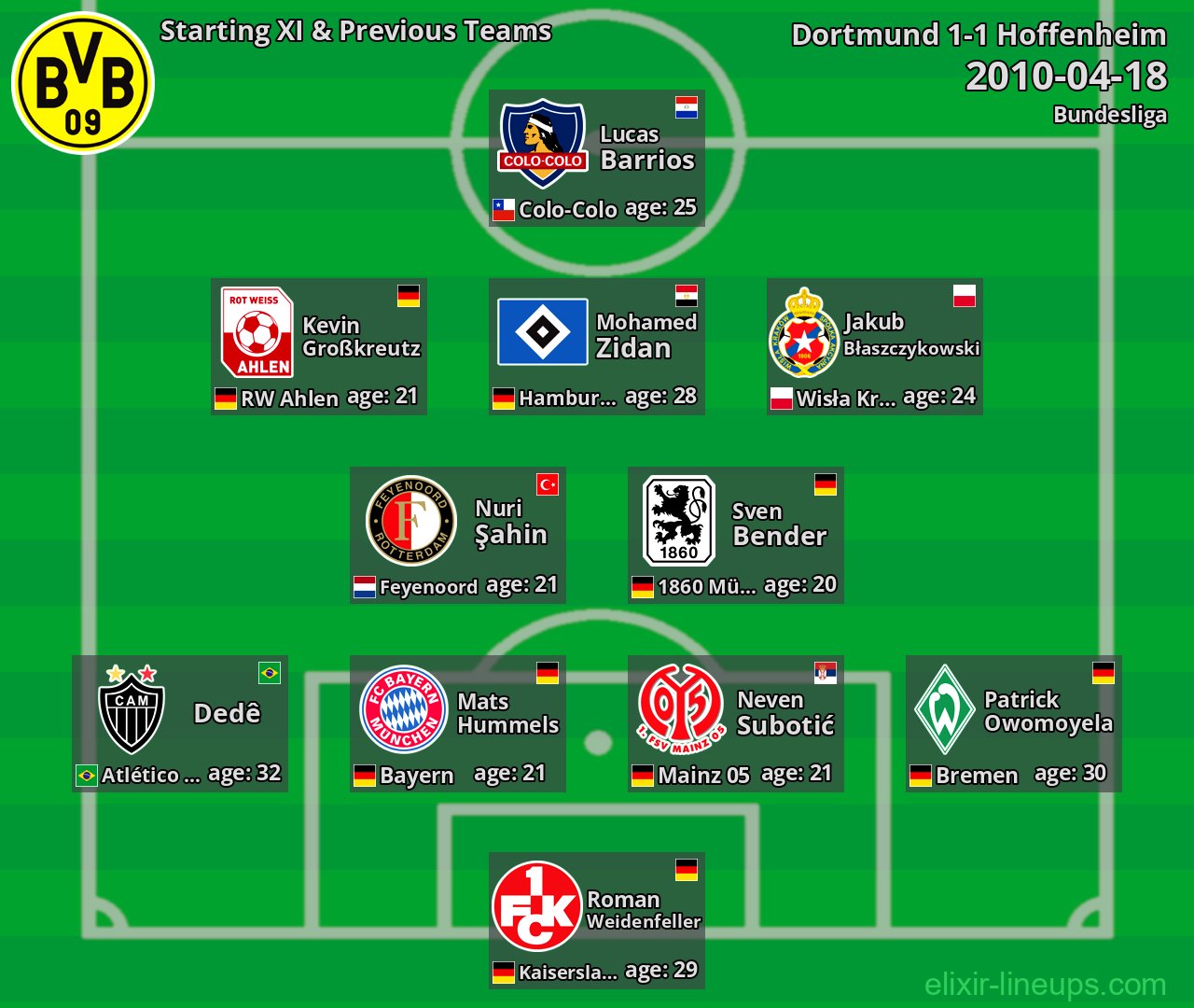 Dortmund Starting XI & Previous Teams 2010-04-18