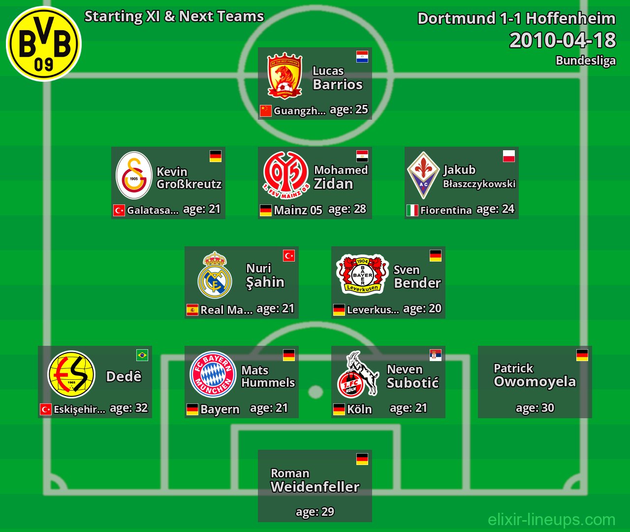 Dortmund Starting XI & Next Teams 2010-04-18