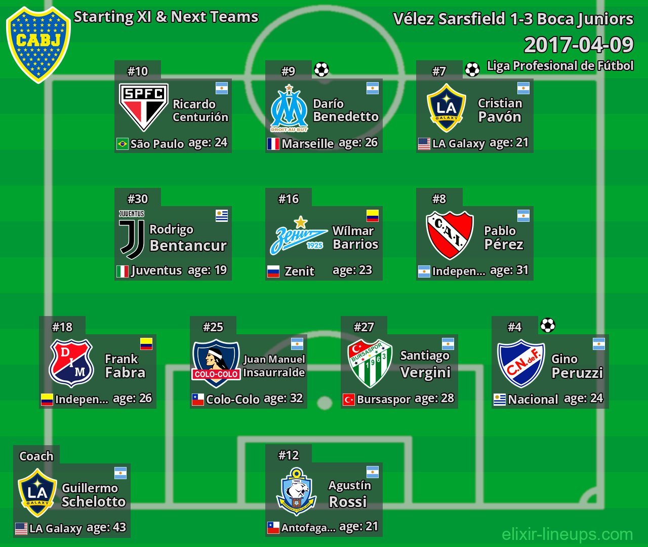 Boca Juniors Starting XI & Next Teams 2017-04-09