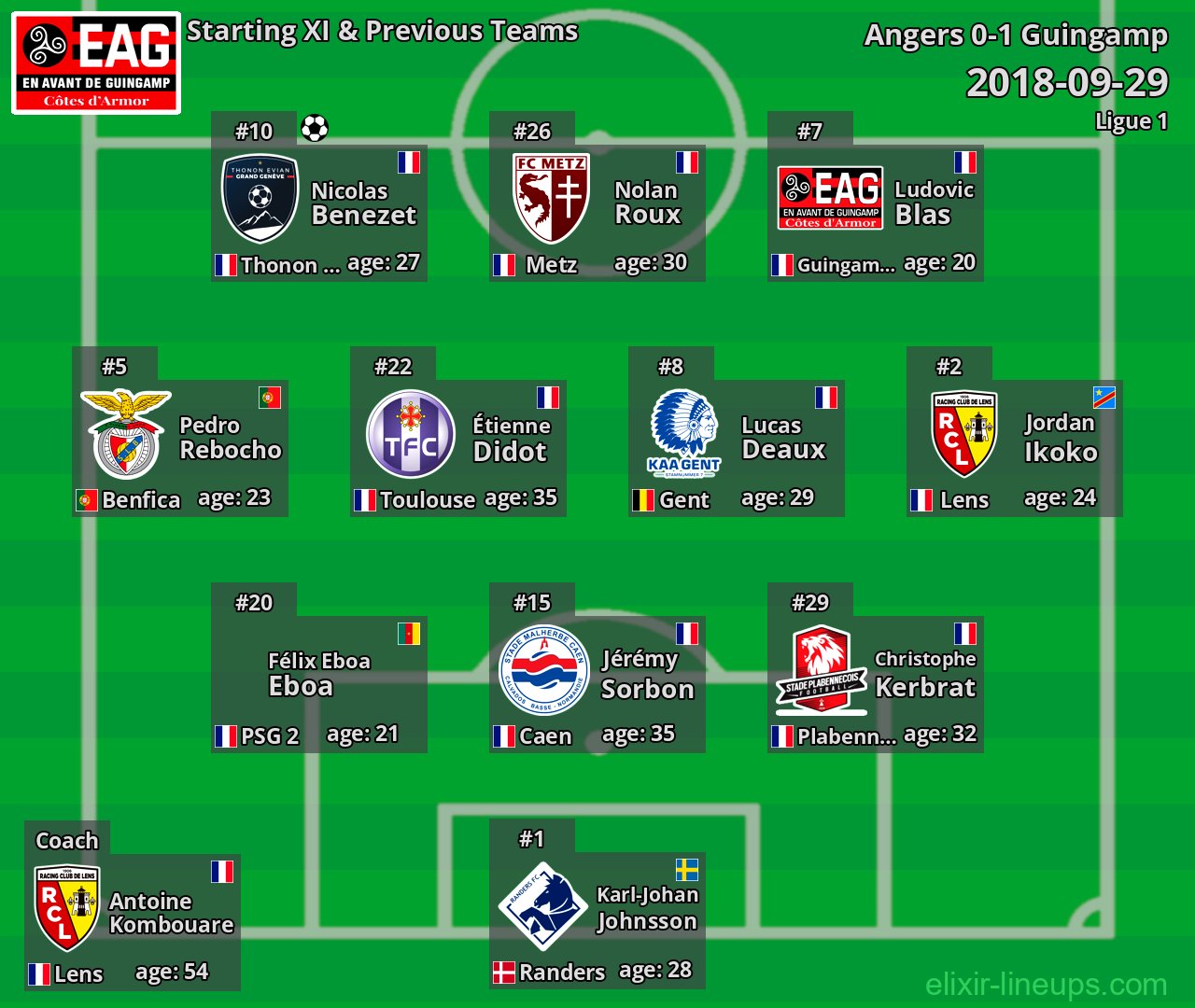 Guingamp Starting XI & Previous Teams 2018-09-29