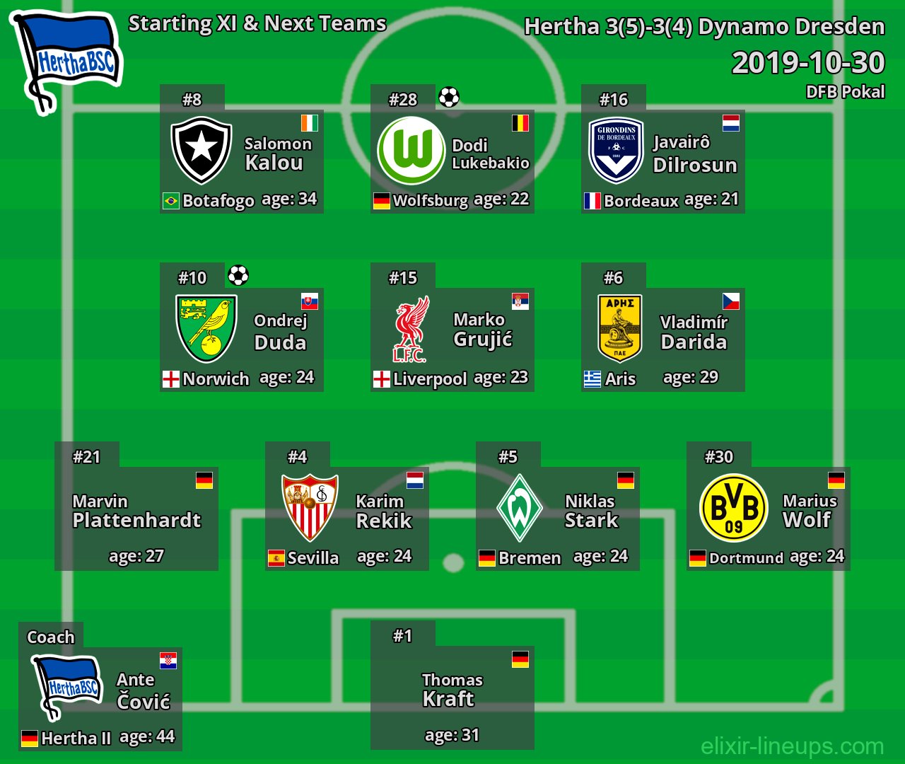 Hertha Starting XI & Next Teams 2019-10-30