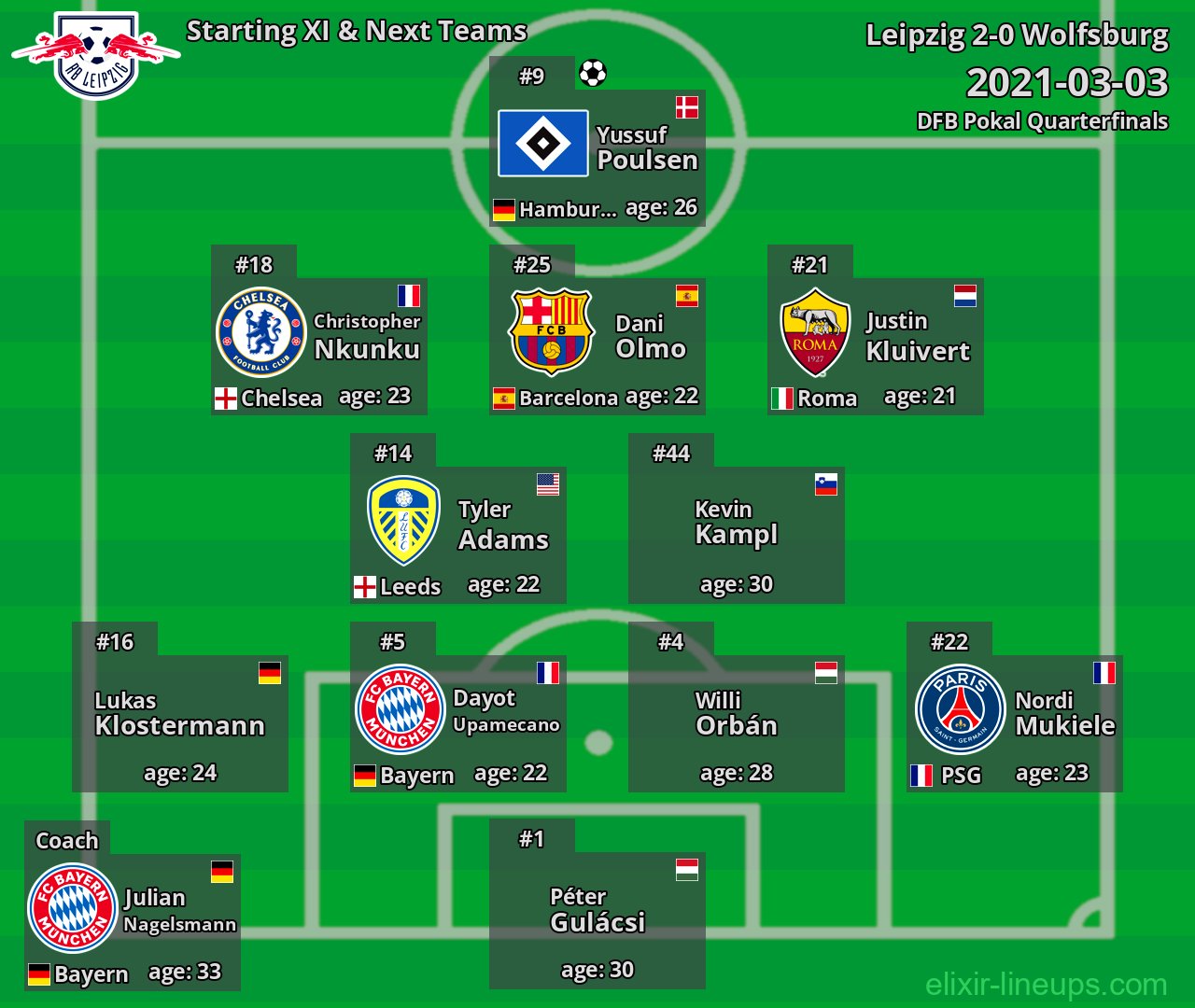 Leipzig Starting XI & Next Teams 2021-03-03