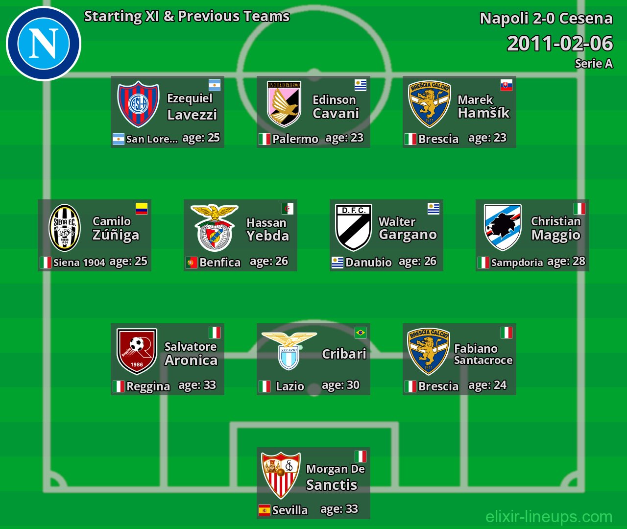 Napoli Starting XI & Previous Teams 2011-02-06