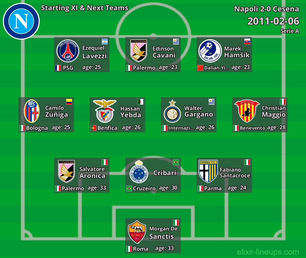 Napoli Starting XI & Next Teams 2011-02-06