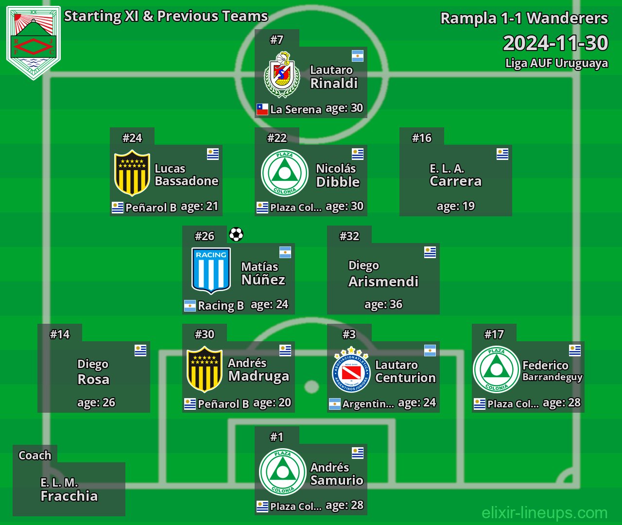 Rampla Starting XI & Previous Teams 2024-11-30
