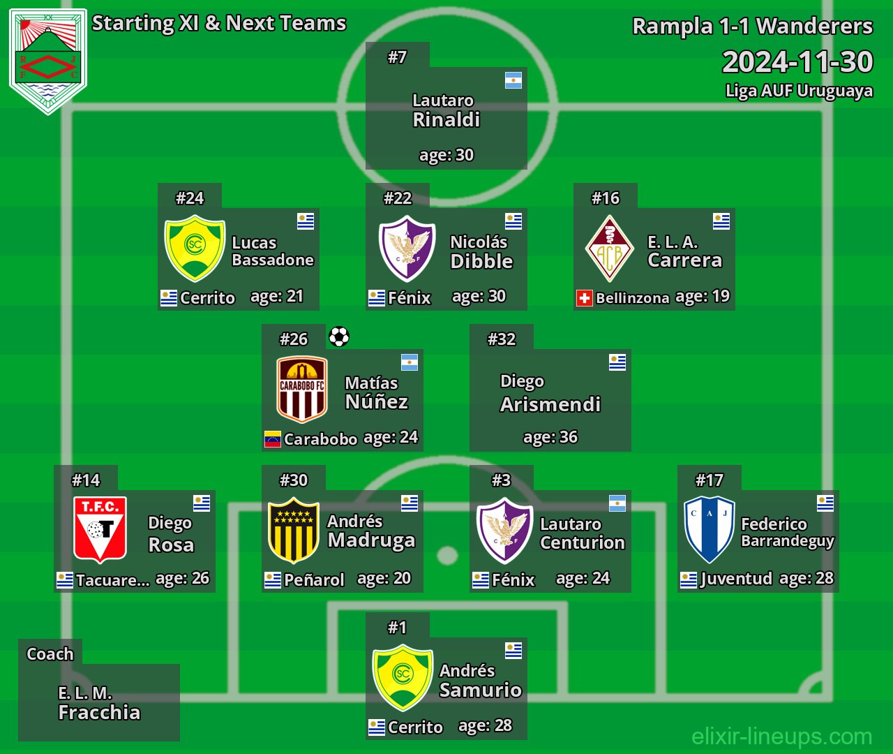 Rampla Starting XI & Next Teams 2024-11-30