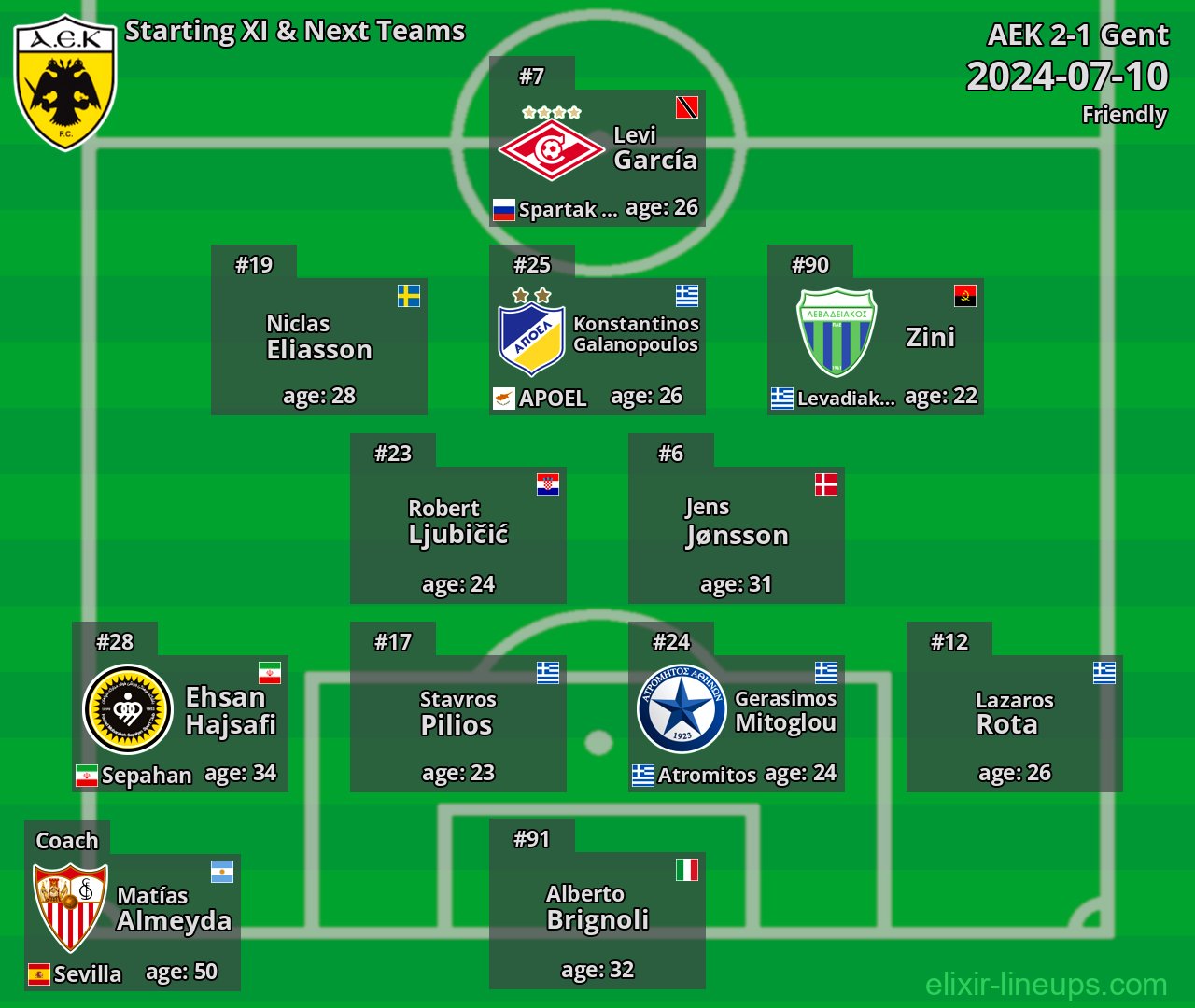 AEK Starting XI & Next Teams 2024-07-10