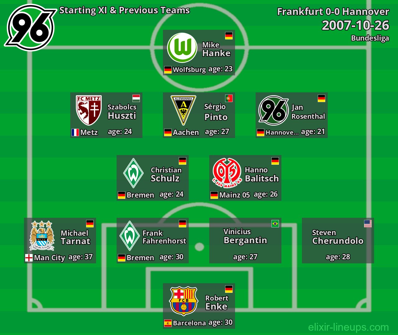 Hannover Starting XI & Previous Teams 2007-10-26