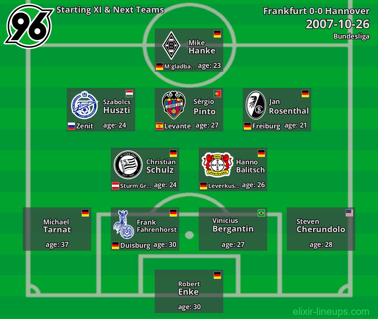Hannover Starting XI & Next Teams 2007-10-26