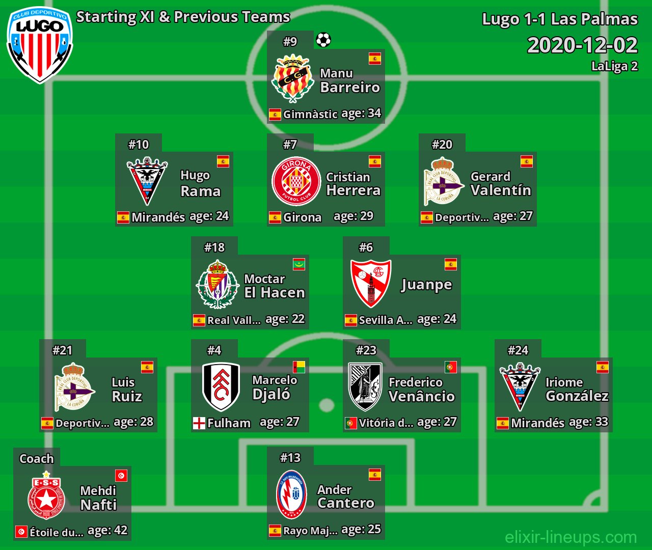 Lugo Starting XI & Previous Teams 2020-12-02