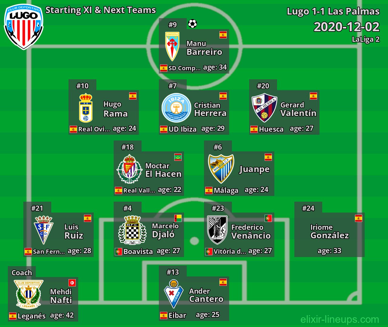 Lugo Starting XI & Next Teams 2020-12-02