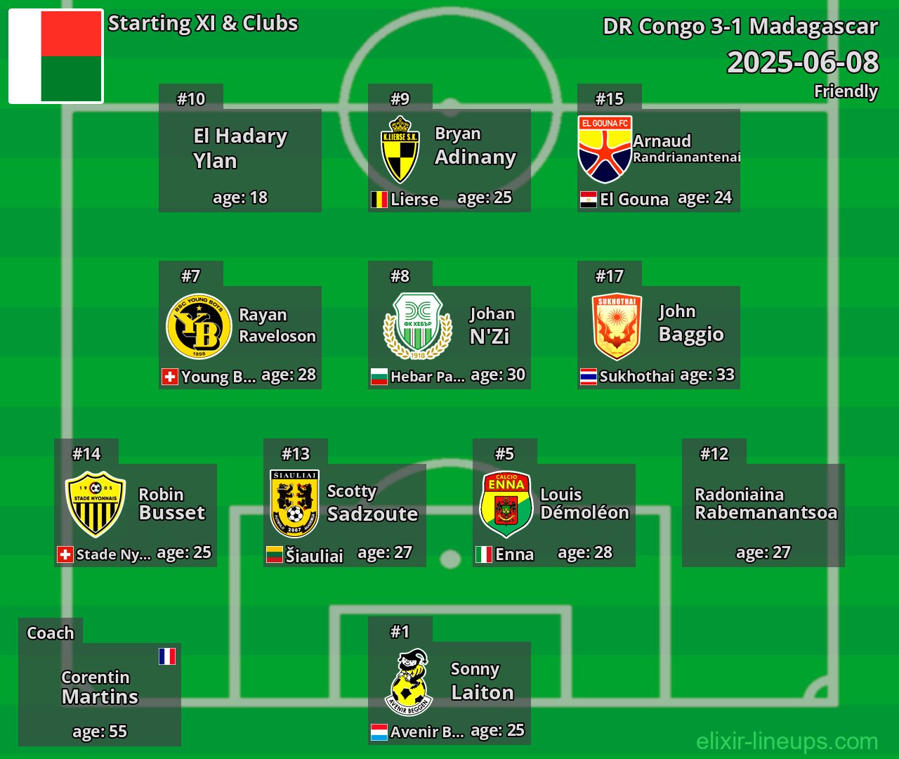 Madagascar Starting XI 2025-06-08