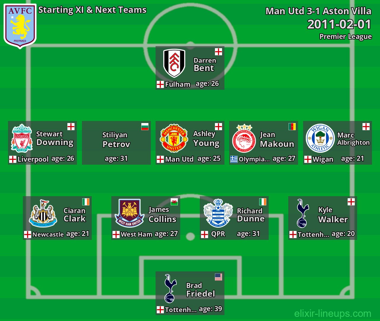 Aston Villa Starting XI & Next Teams 2011-02-01