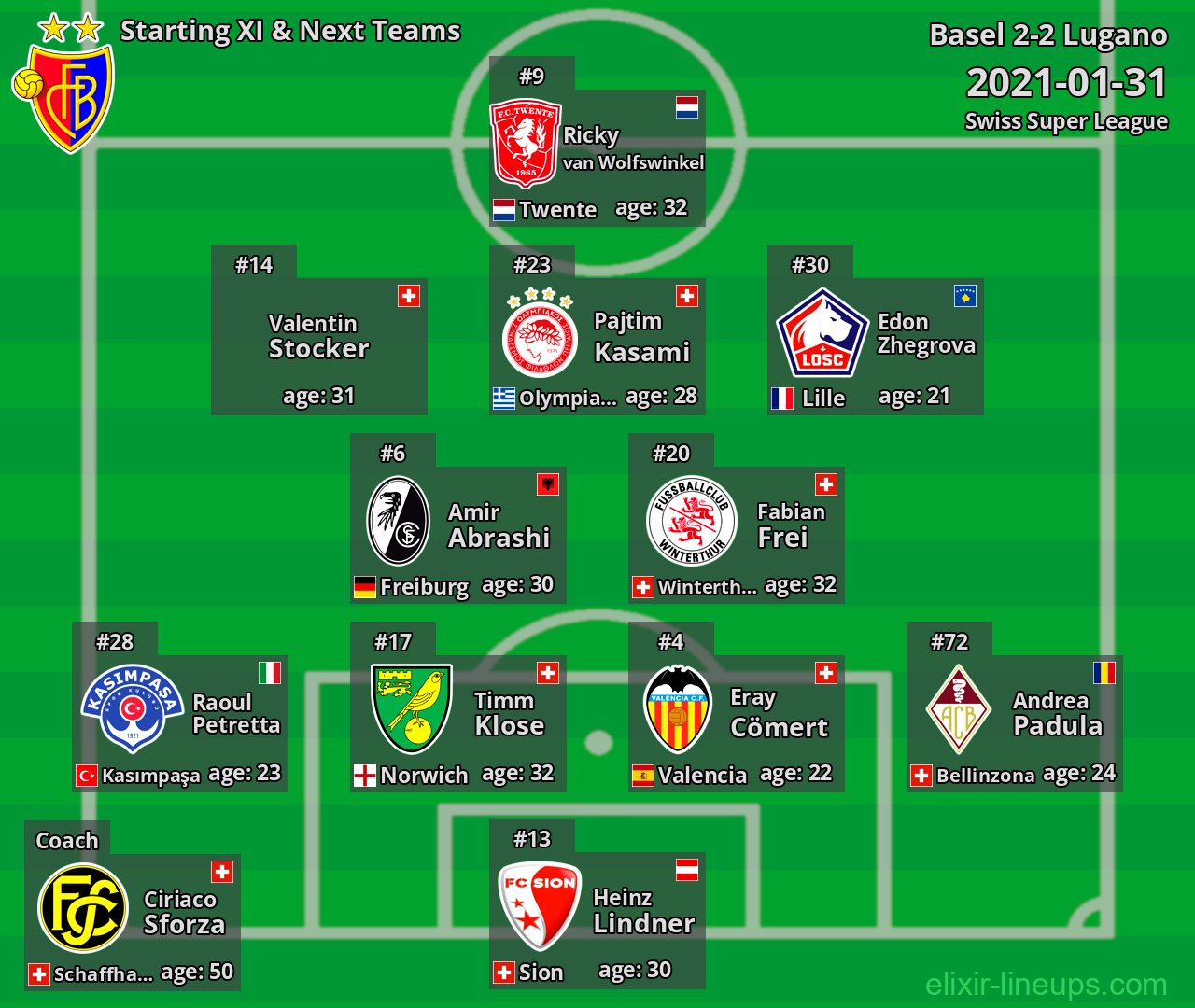Basel Starting XI & Next Teams 2021-01-31
