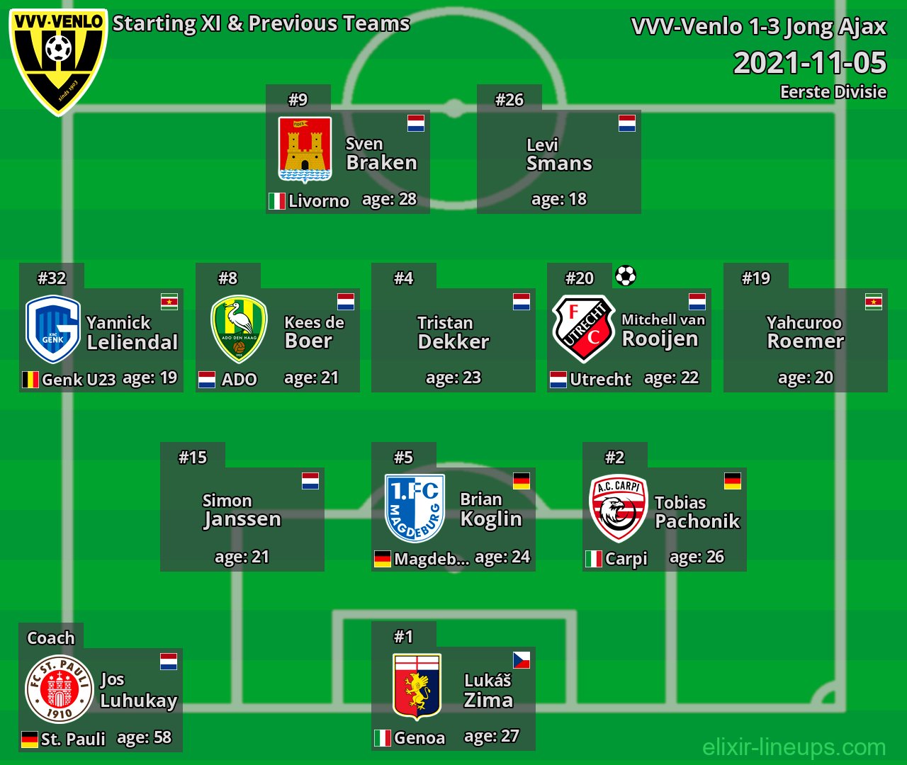 VVV-Venlo Starting XI & Previous Teams 2021-11-05