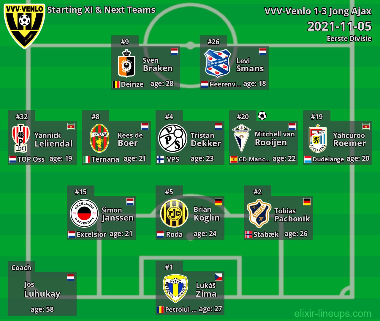 VVV-Venlo Starting XI & Next Teams 2021-11-05
