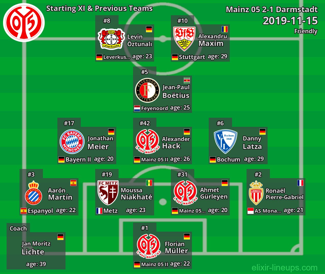 Mainz 05 Starting XI & Previous Teams 2019-11-15