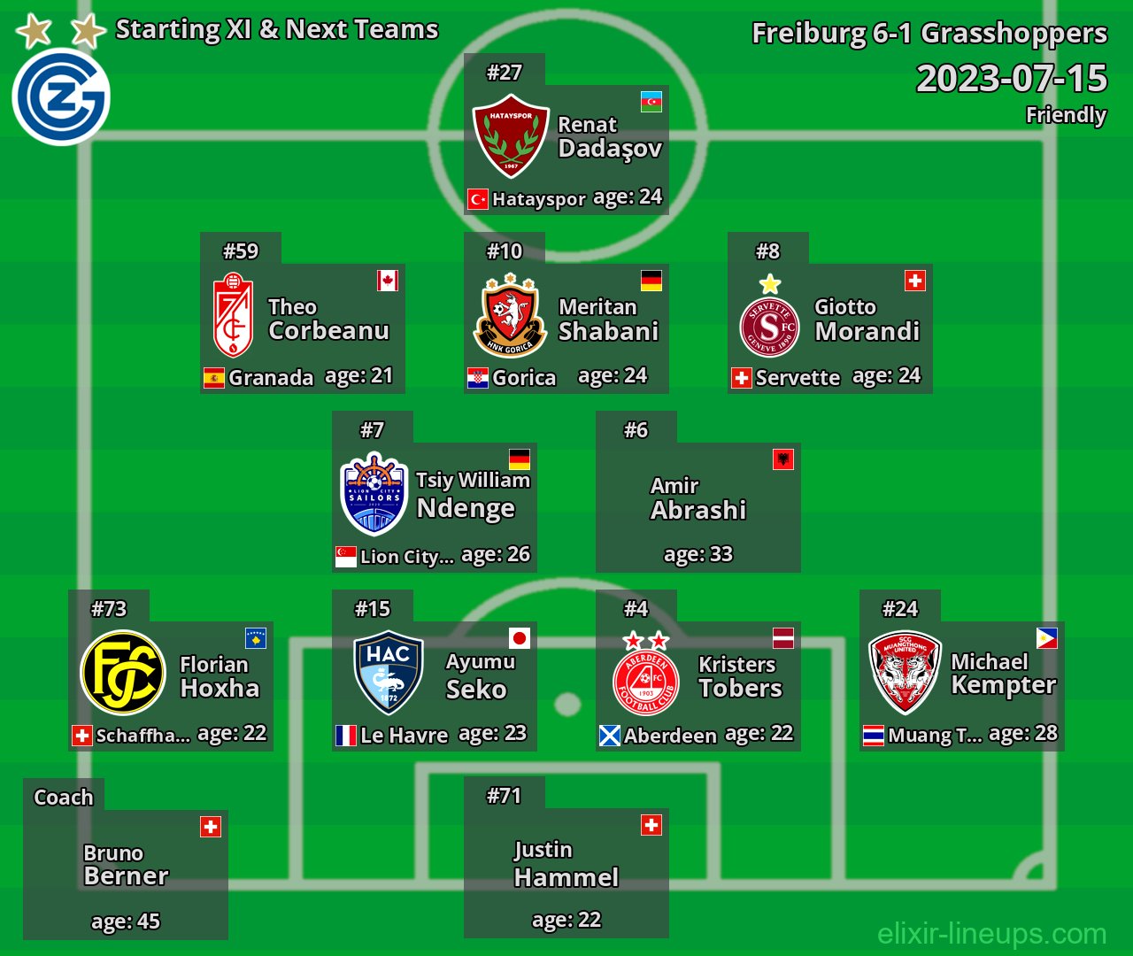 Grasshoppers Starting XI & Next Teams 2023-07-15