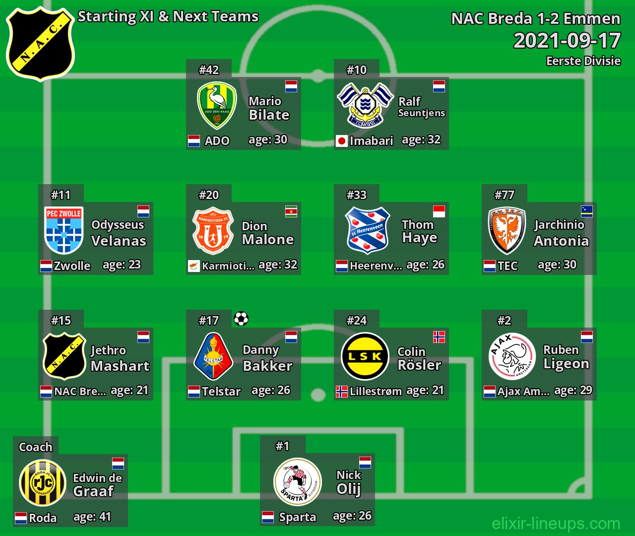 NAC Breda Starting XI & Next Teams 2021-09-17