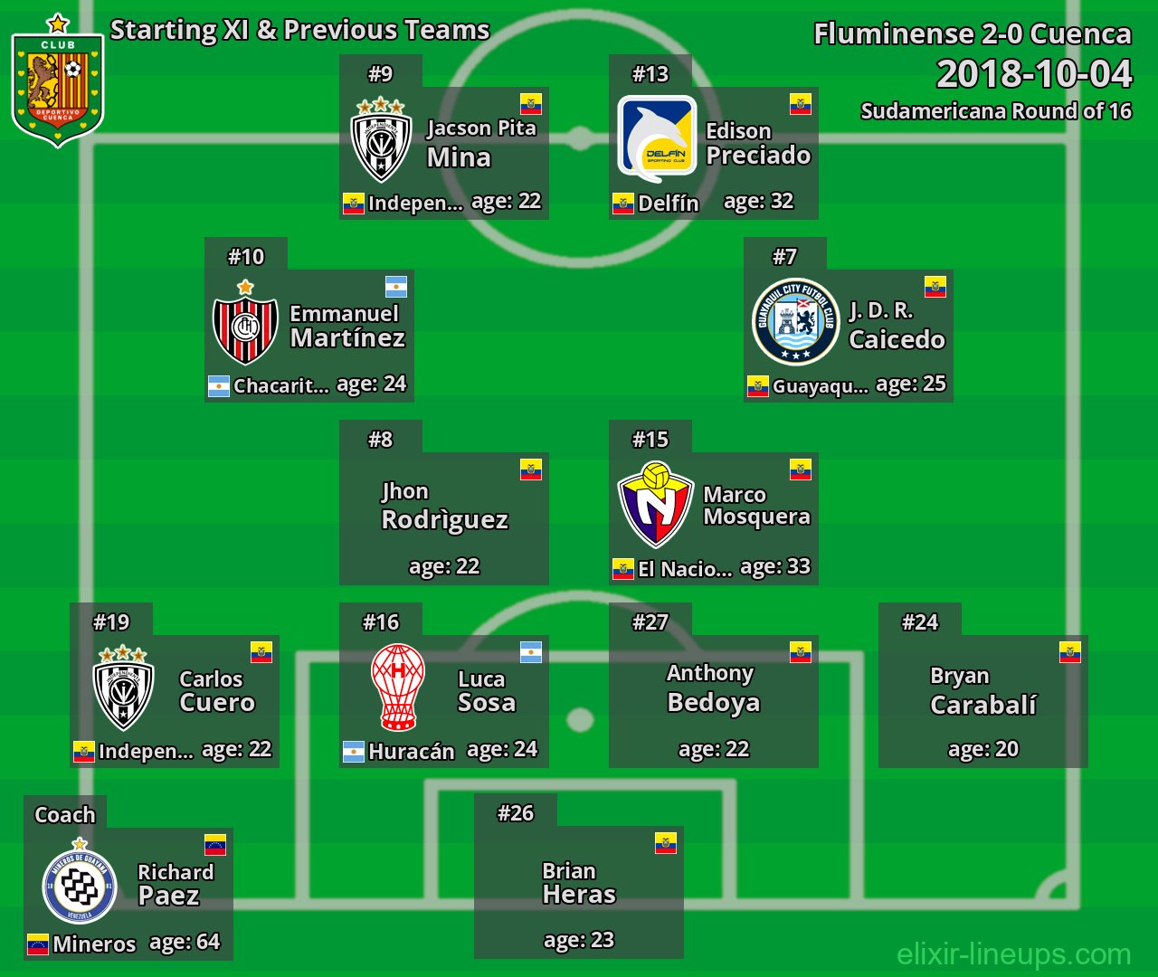 Cuenca Starting XI & Previous Teams 2018-10-04