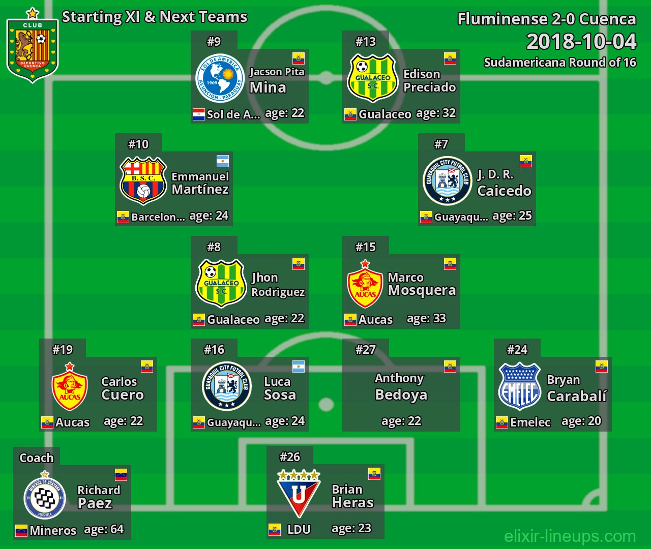 Cuenca Starting XI & Next Teams 2018-10-04