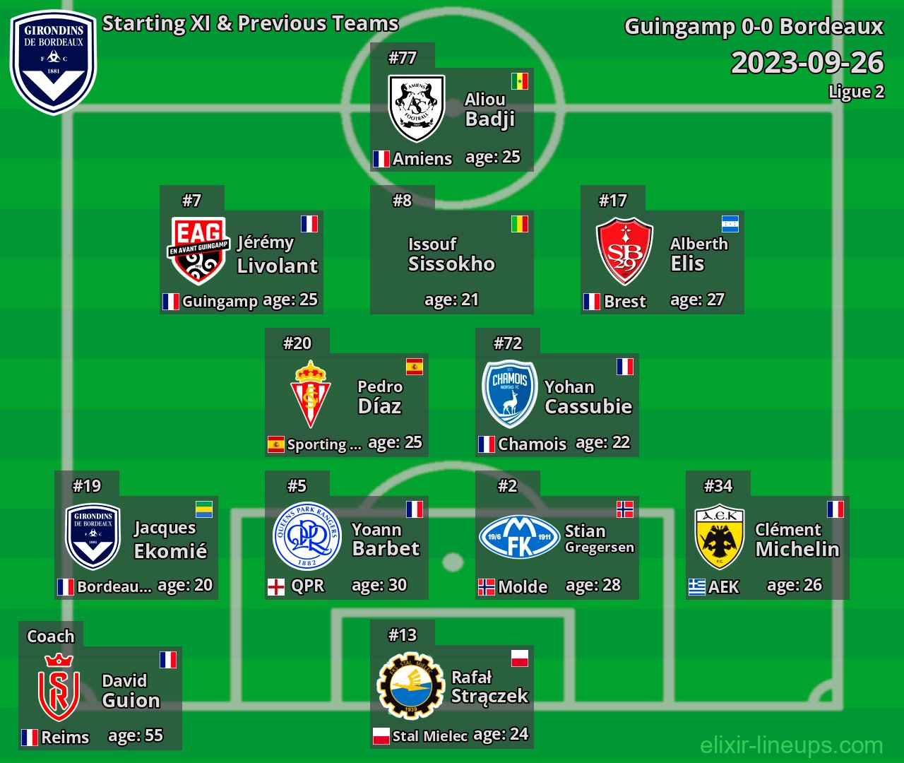 Bordeaux Starting XI & Previous Teams 2023-09-26