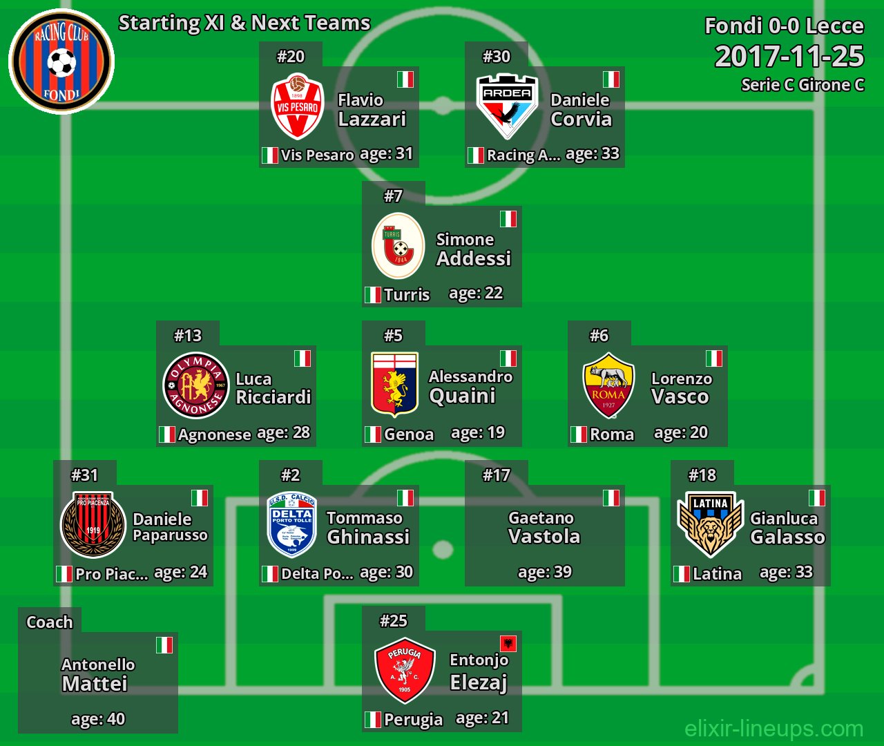 Fondi Starting XI & Next Teams 2017-11-25