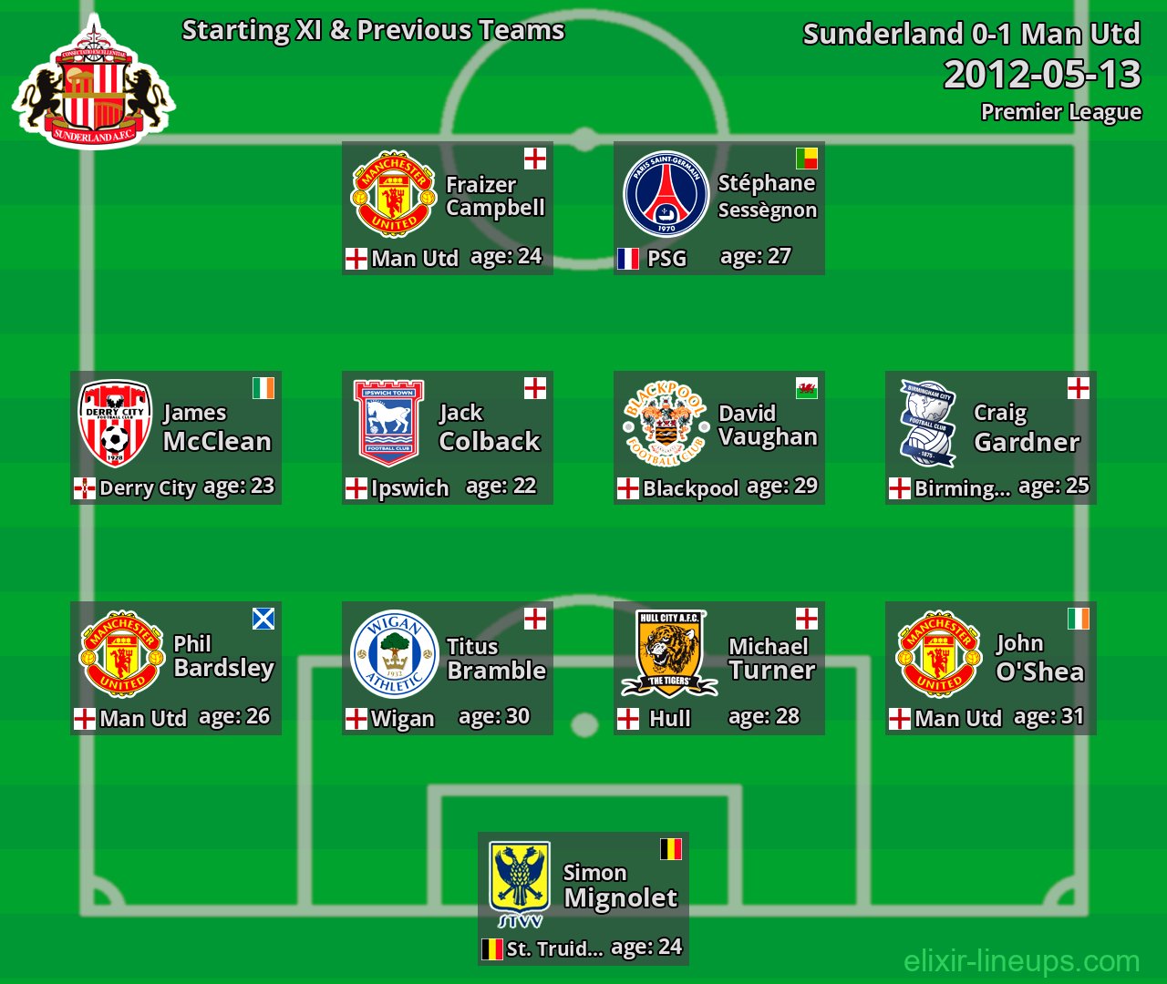 Sunderland Starting XI & Previous Teams 2012-05-13