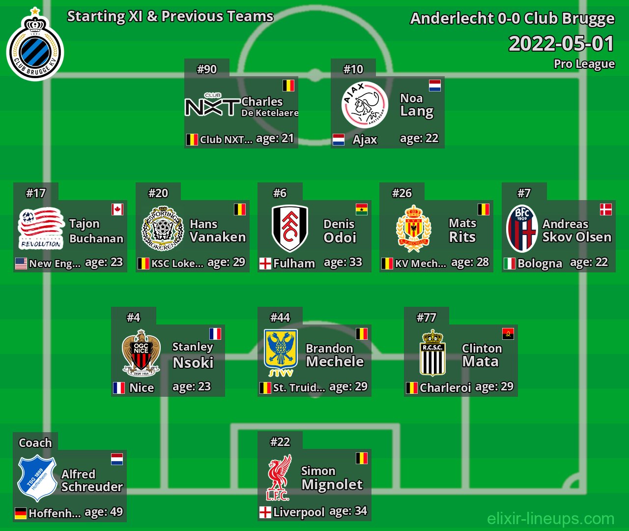 Club Brugge Starting XI & Previous Teams 2022-05-01