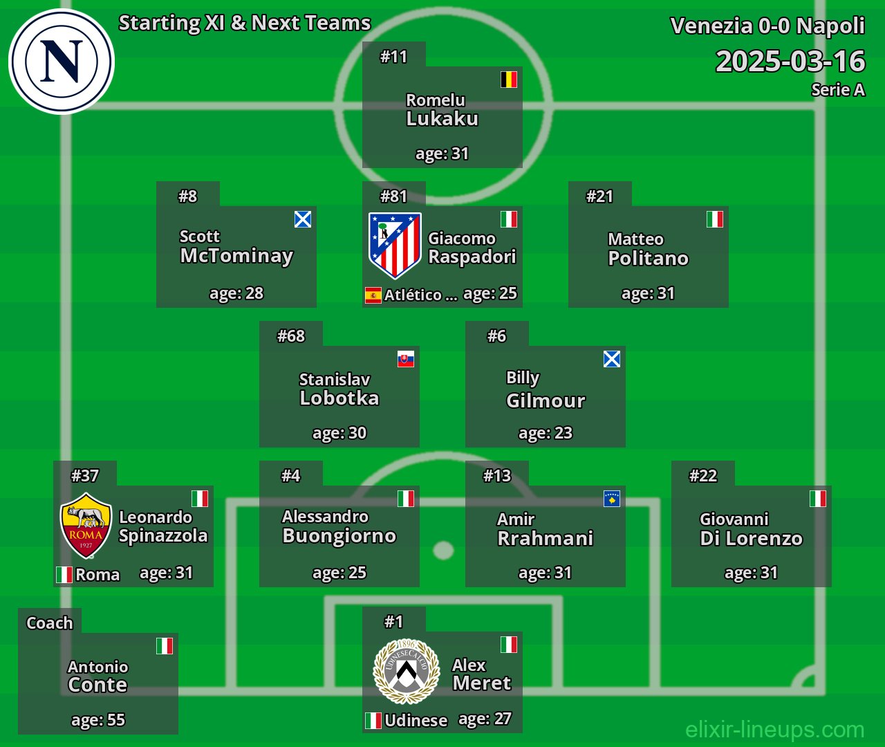 Napoli Starting XI & Next Teams 2025-03-16
