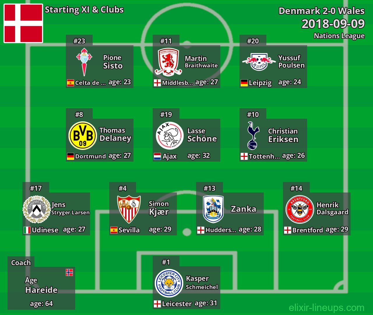 Denmark Starting XI 2018-09-09